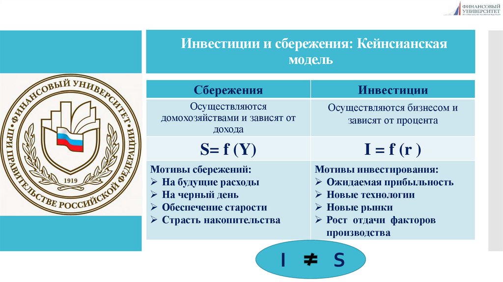 Инвестиции и сбережения: Кейнсианская модель