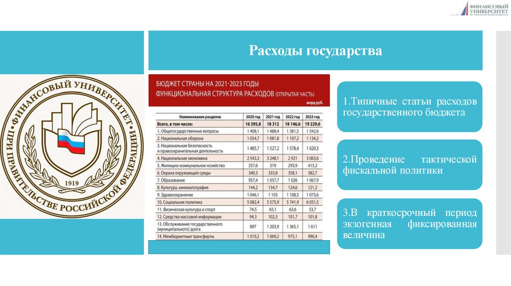 Расходы государства