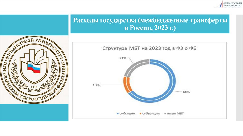 Расходы государства (межбюджетные трансферты в России, 2023 г.)
