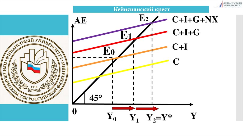 Кейнсианский крест