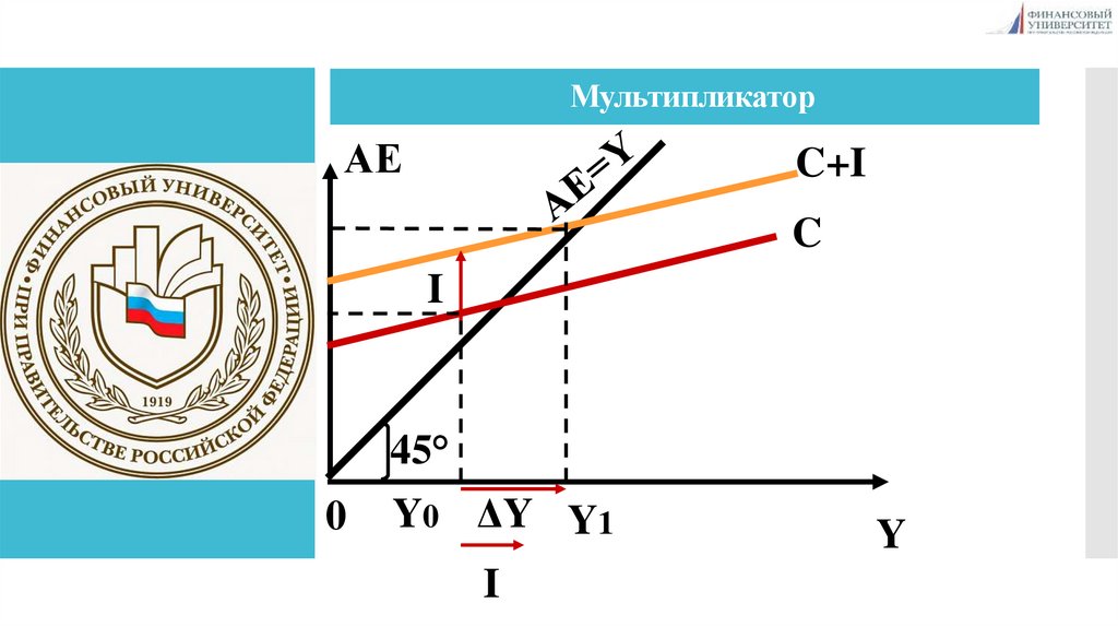 Мультипликатор