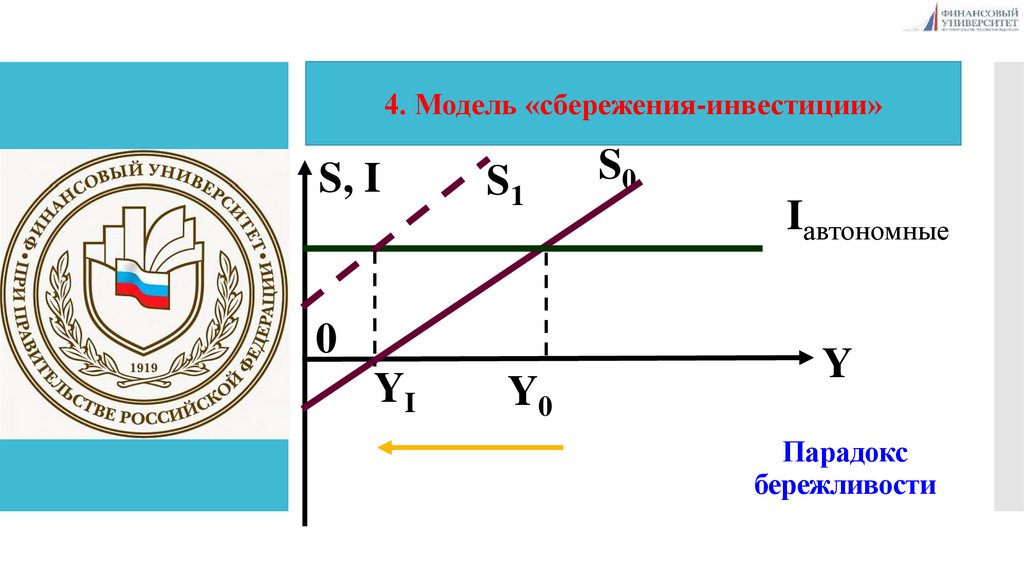 Парадокс бережливости