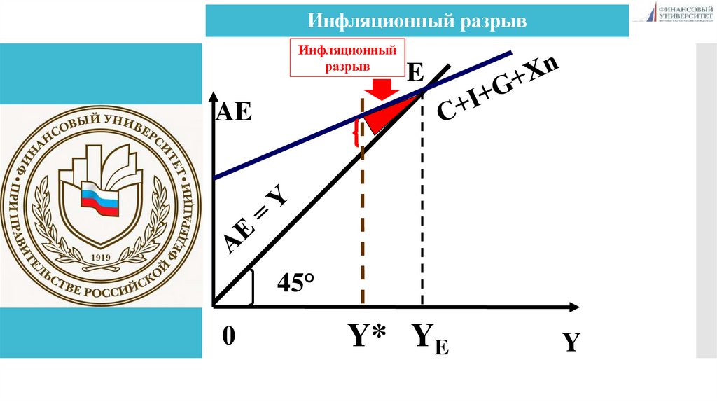 Инфляционный разрыв