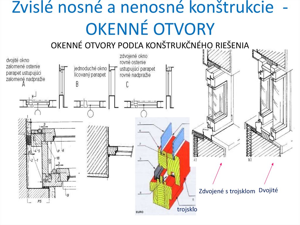 Zvislé nosné a nenosné konštrukcie - OKENNÉ OTVORY OKENNÉ OTVORY PODĽA KONŠTRUKČNÉHO RIEŠENIA