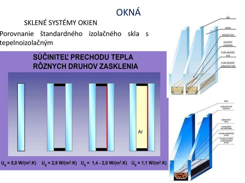 OKNÁ