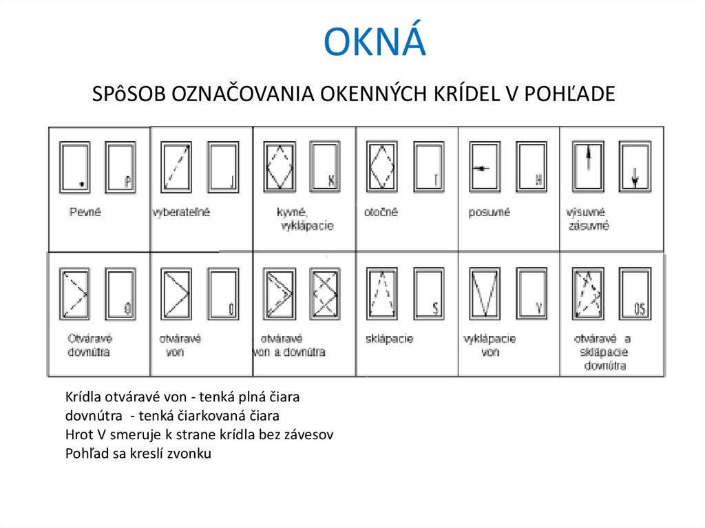 OKNÁ