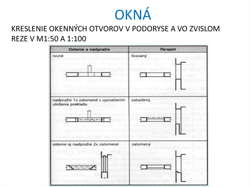 OKNÁ