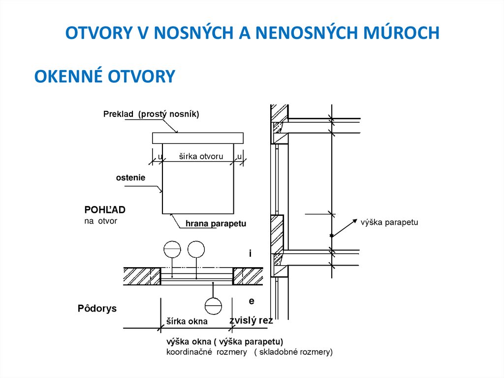 OTVORY V NOSNÝCH A NENOSNÝCH MÚROCH