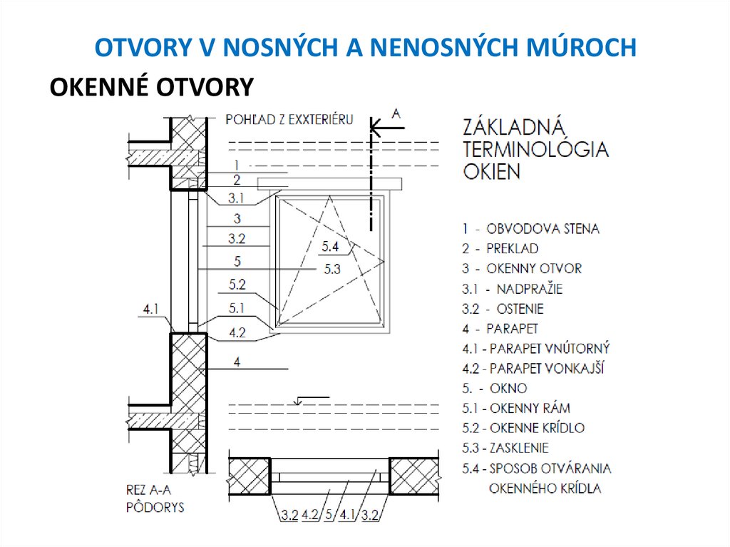 OTVORY V NOSNÝCH A NENOSNÝCH MÚROCH