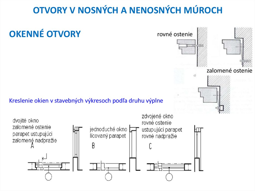 OTVORY V NOSNÝCH A NENOSNÝCH MÚROCH