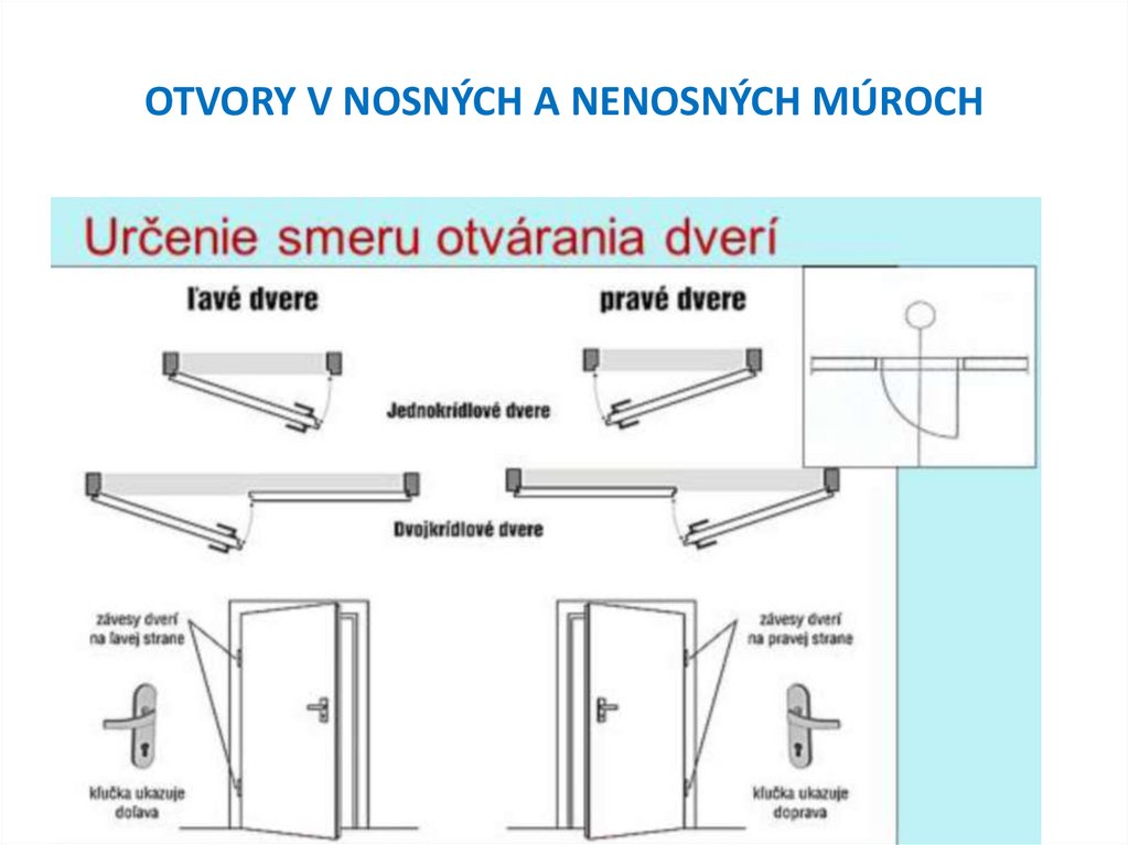 OTVORY V NOSNÝCH A NENOSNÝCH MÚROCH