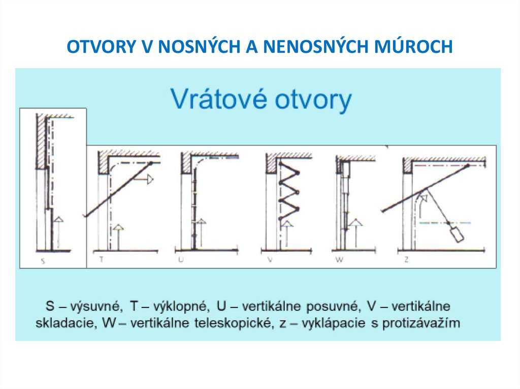 OTVORY V NOSNÝCH A NENOSNÝCH MÚROCH