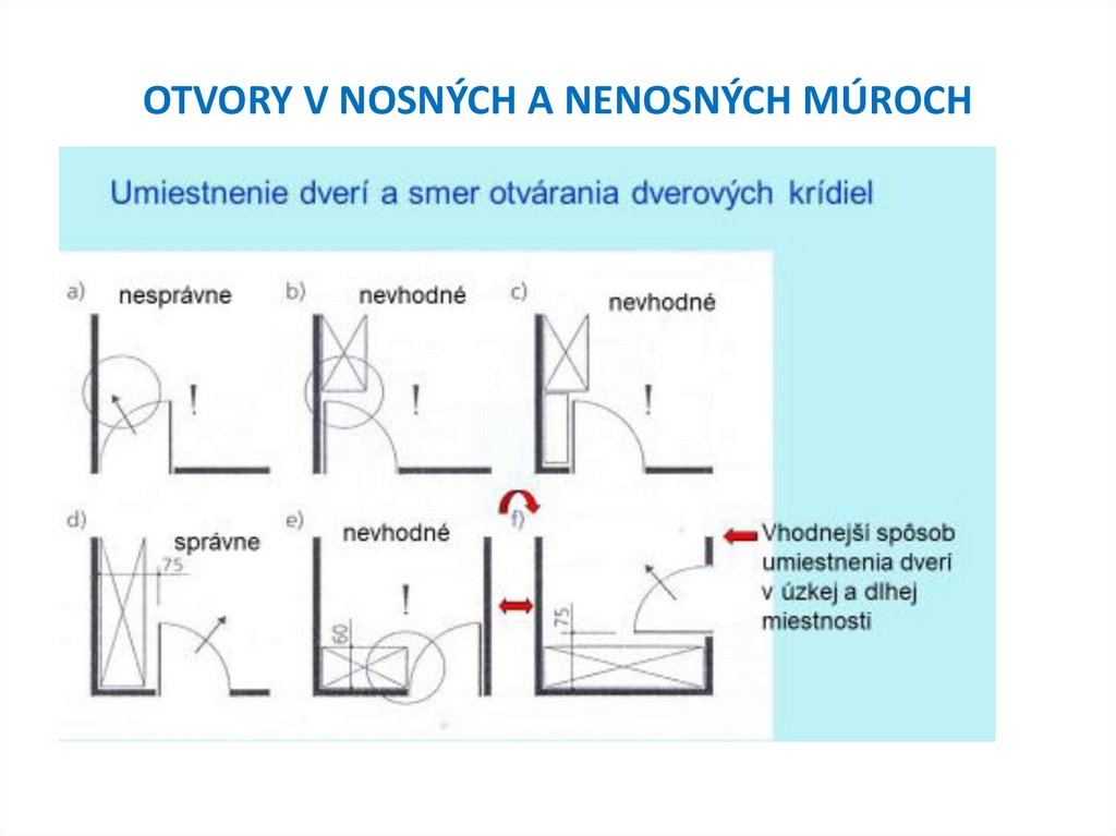 OTVORY V NOSNÝCH A NENOSNÝCH MÚROCH