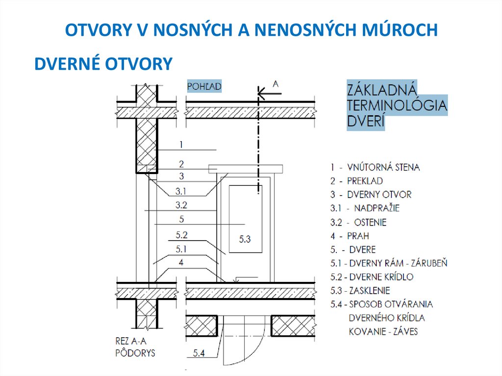 OTVORY V NOSNÝCH A NENOSNÝCH MÚROCH