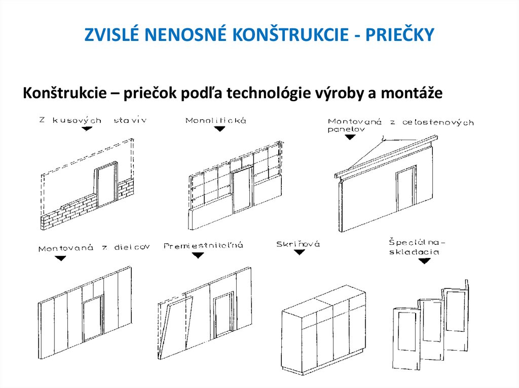 ZVISLÉ NENOSNÉ KONŠTRUKCIE - PRIEČKY