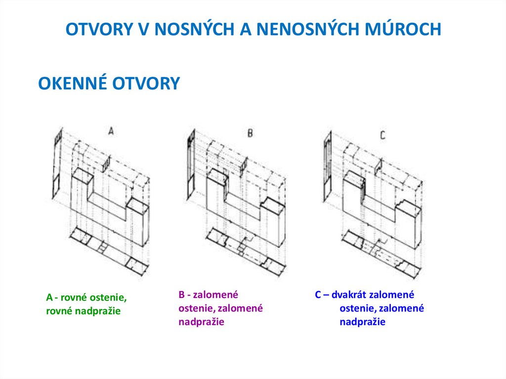 OTVORY V NOSNÝCH A NENOSNÝCH MÚROCH
