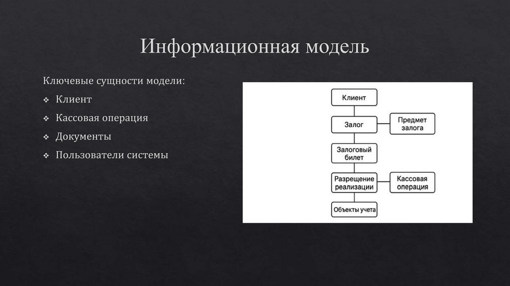 Информационная модель