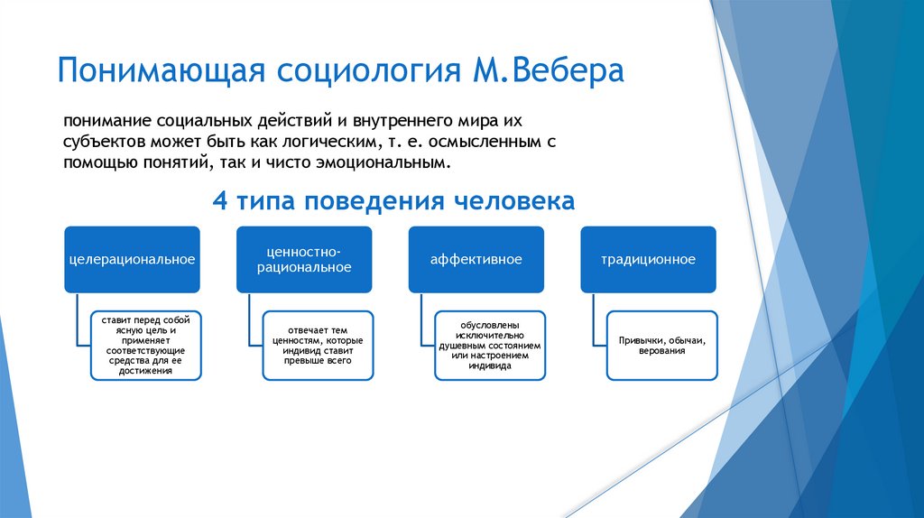 Понимающая социология М.Вебера