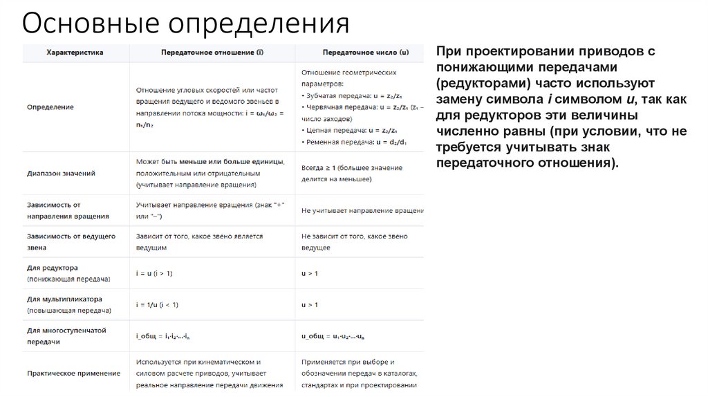 Основные определения