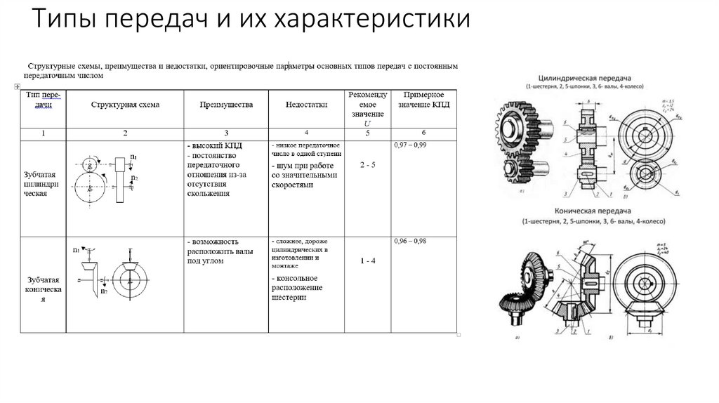 Типы передач и их характеристики