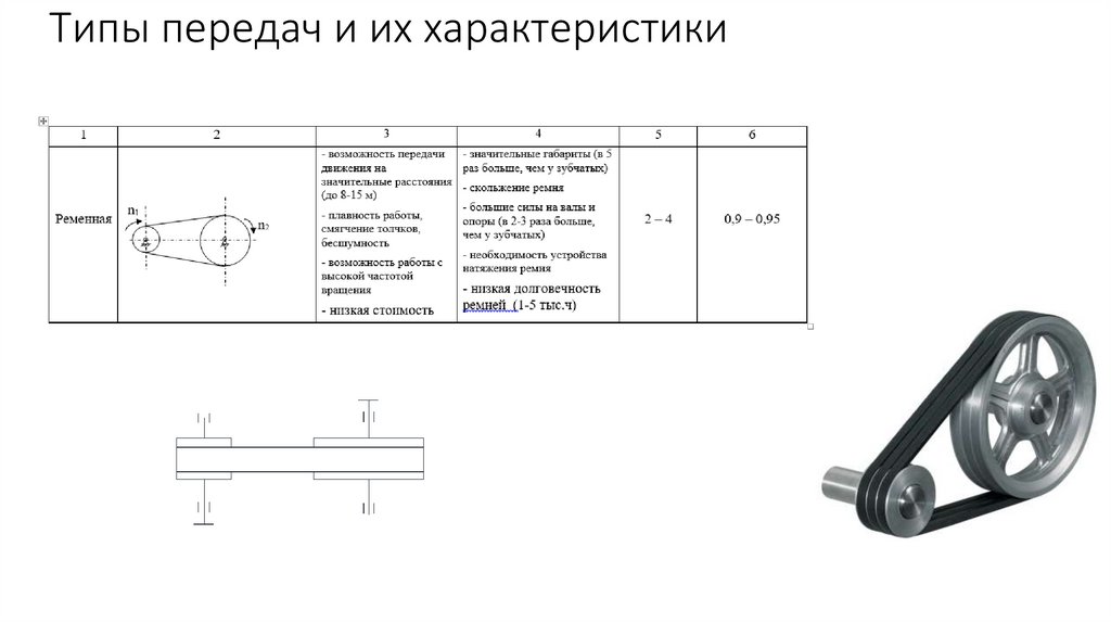 Типы передач и их характеристики