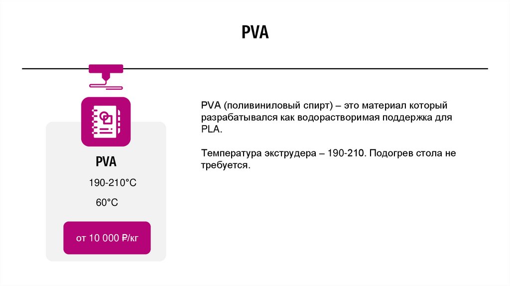 PVA