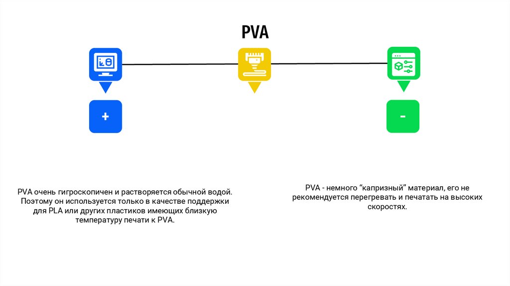 PVA