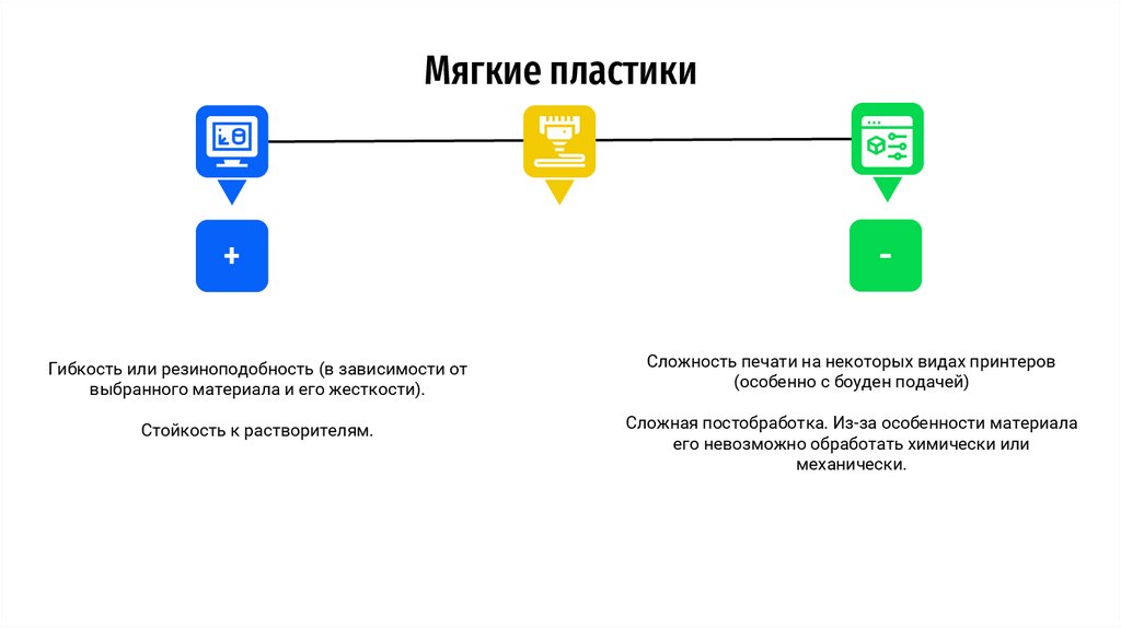Мягкие пластики