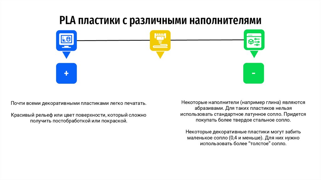 PLA пластики с различными наполнителями