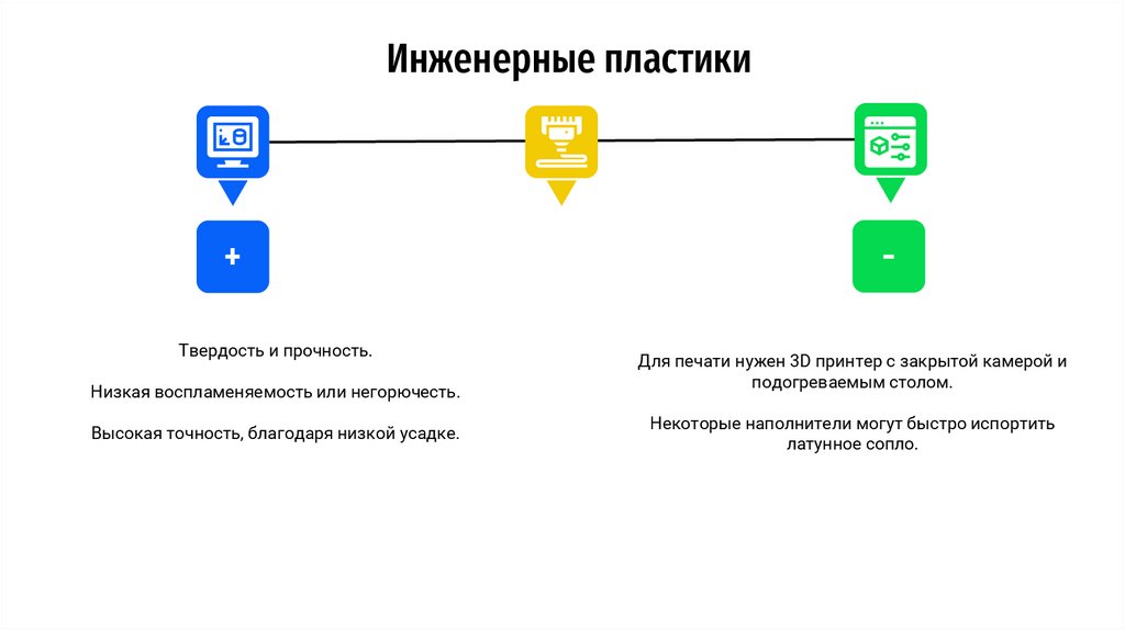 Инженерные пластики