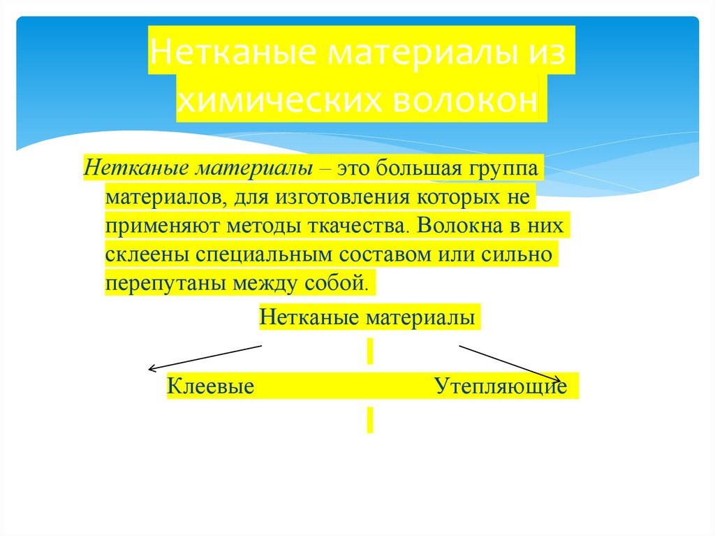 Нетканые материалы из химических волокон