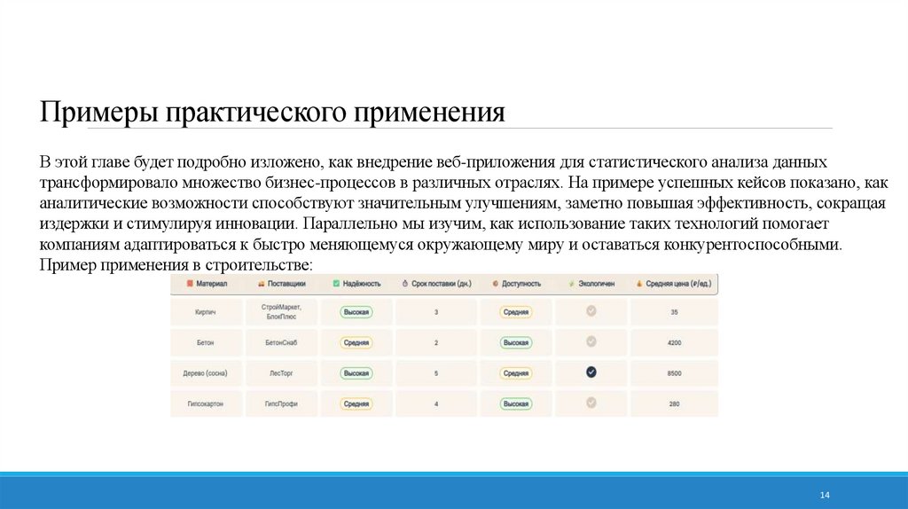 Примеры практического применения