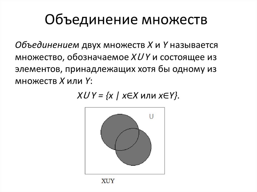 Объединение множеств