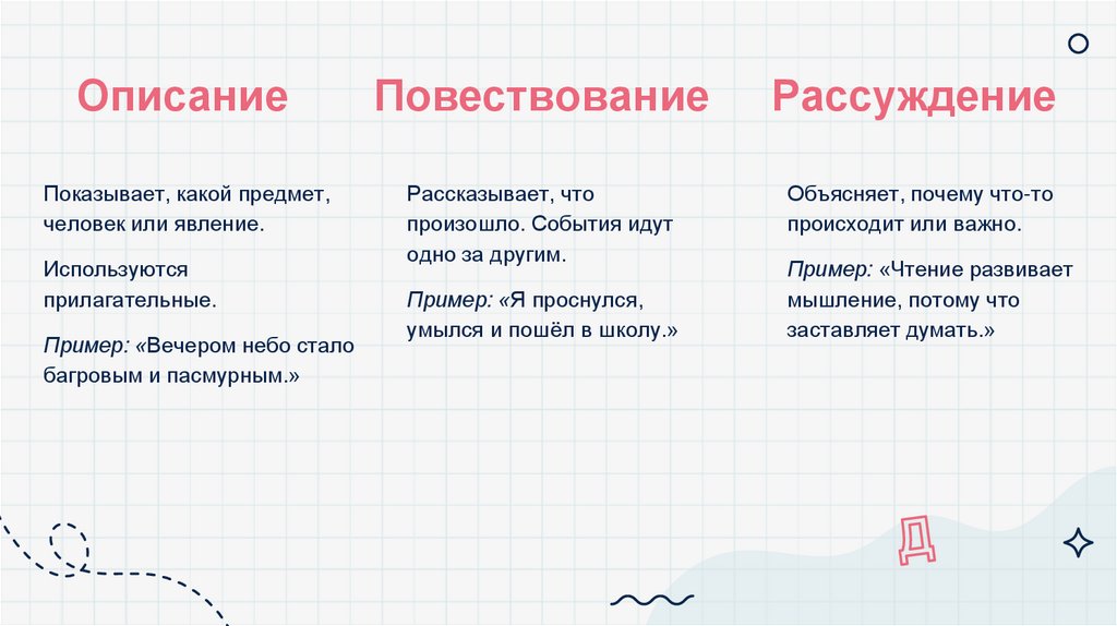 Описание Повествование Рассуждение