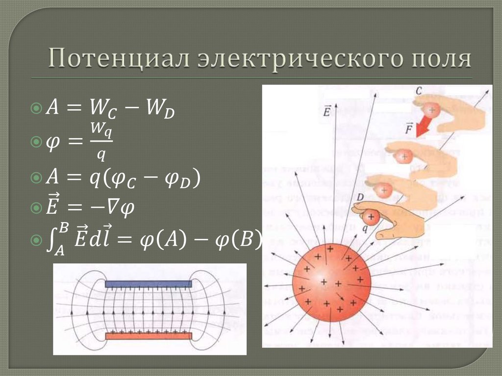 Потенциал электрического поля