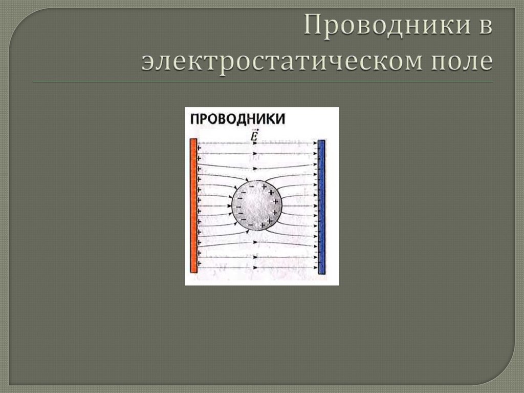 Проводники в электростатическом поле