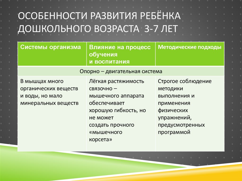 Особенности развития ребёнка дошкольного возраста 3-7 лет