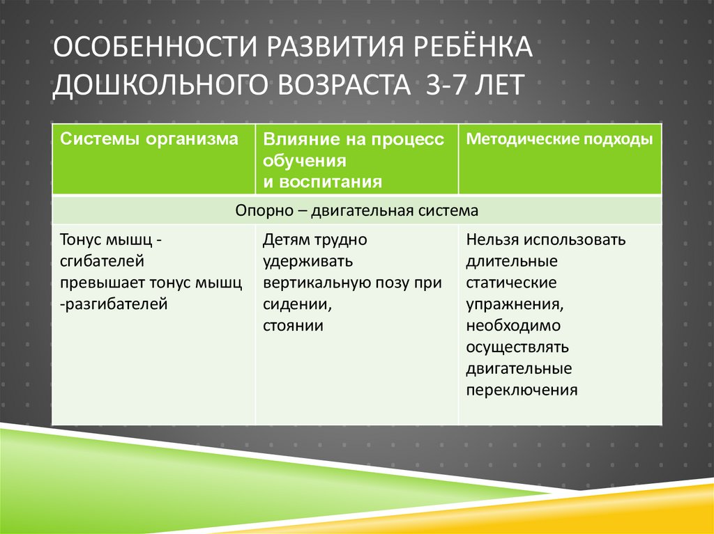 Особенности развития ребёнка дошкольного возраста 3-7 лет