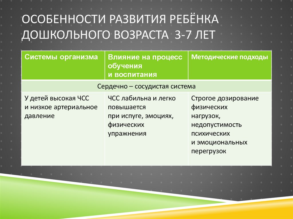 Особенности развития ребёнка дошкольного возраста 3-7 лет