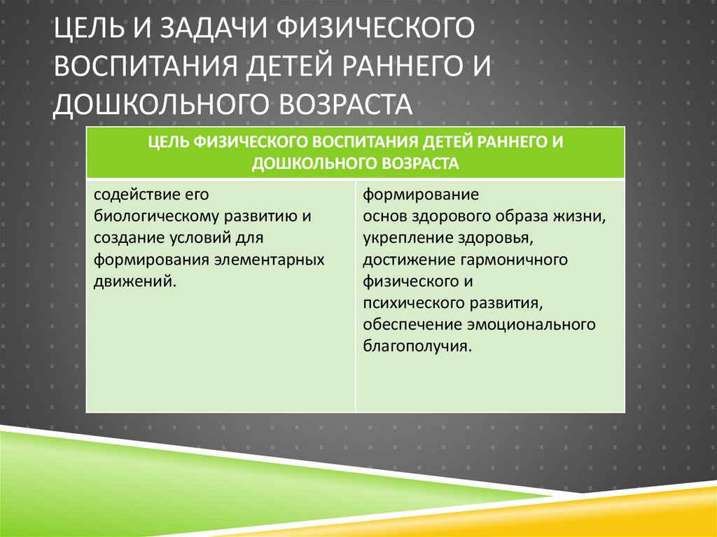 Цель и задачи физического воспитания детей раннего и дошкольного возраста