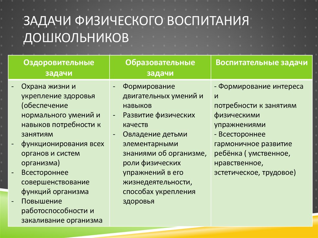 Задачи физического воспитания дошкольников