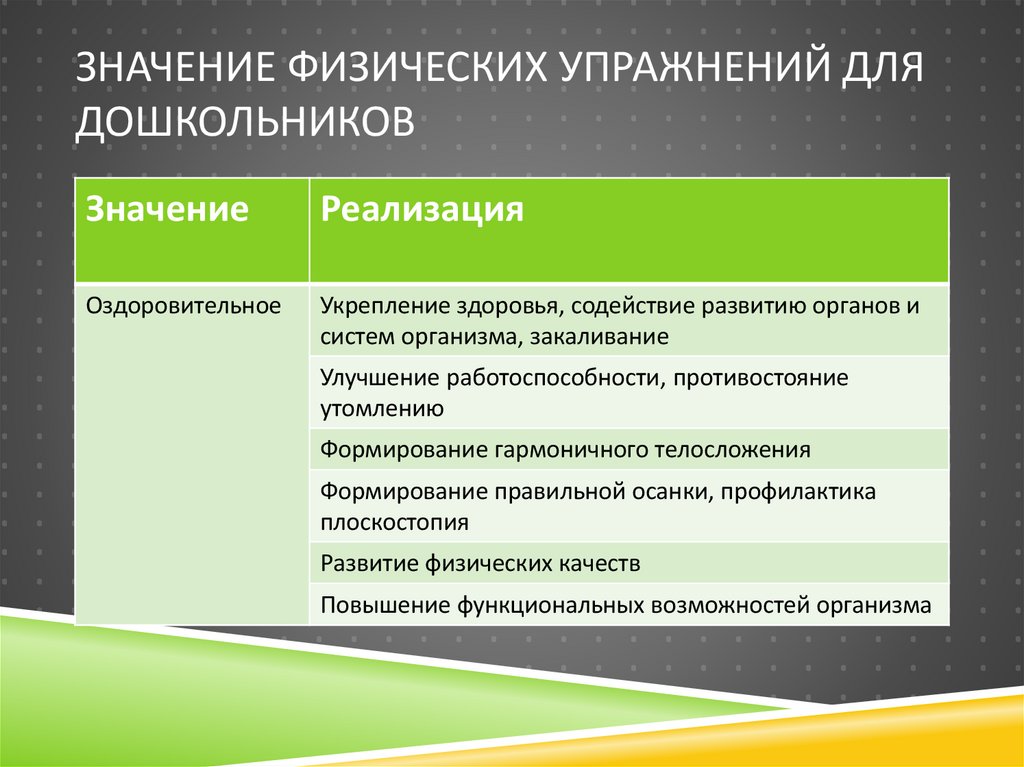 Значение физических упражнений для дошкольников