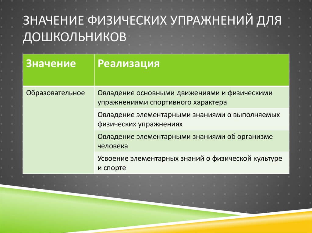 Значение физических упражнений для дошкольников