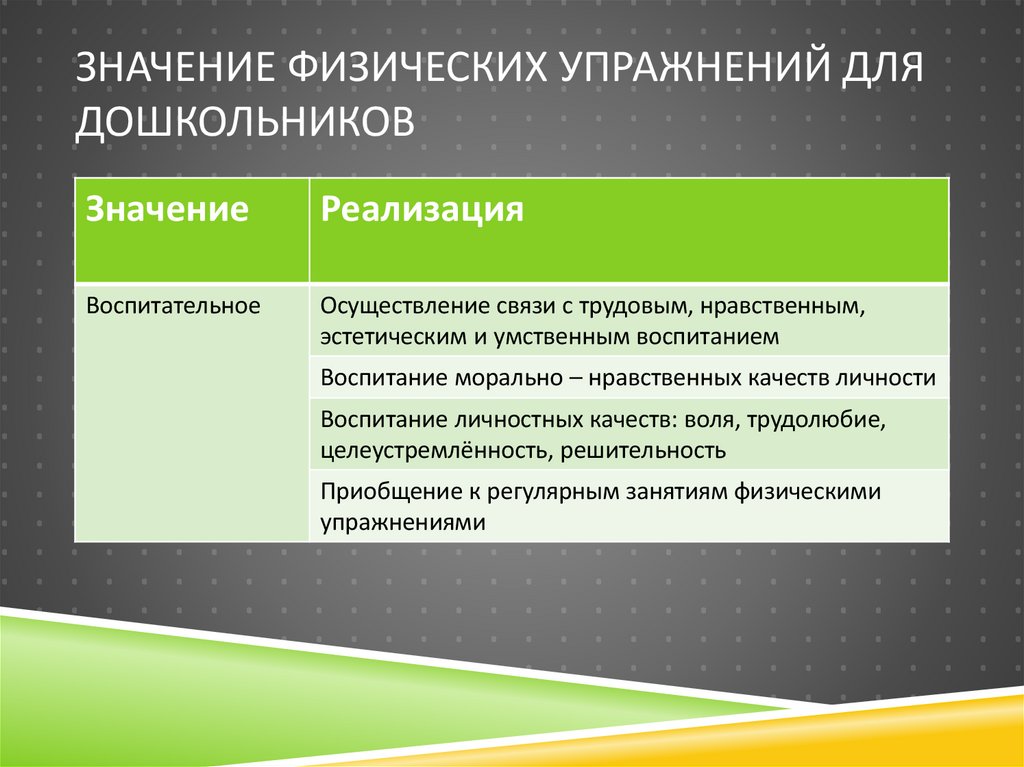 Значение физических упражнений для дошкольников