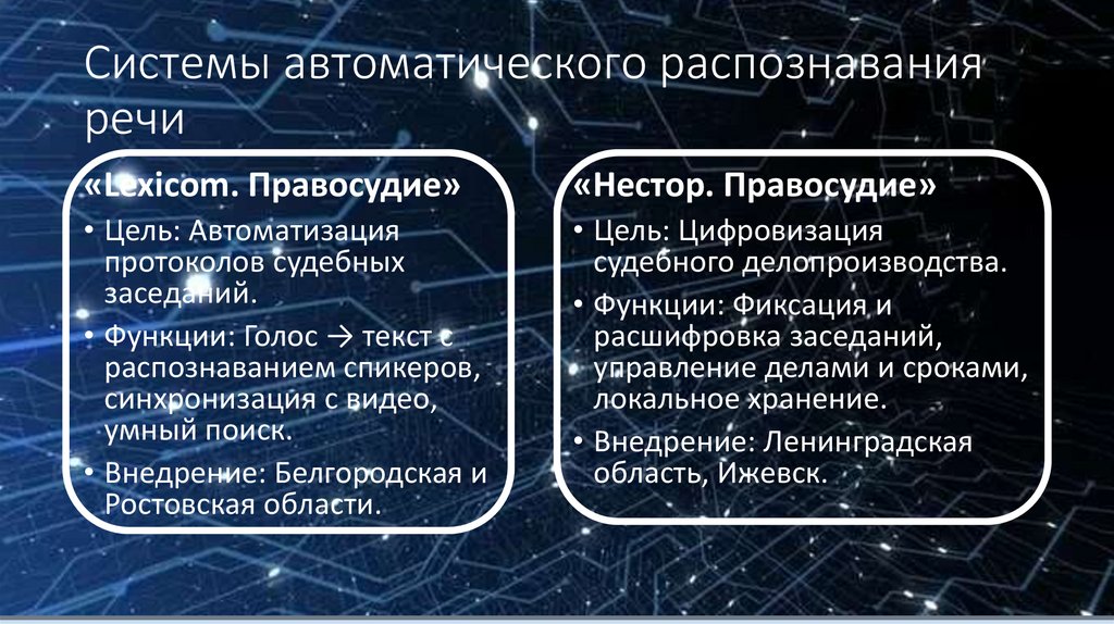 Системы автоматического распознавания речи