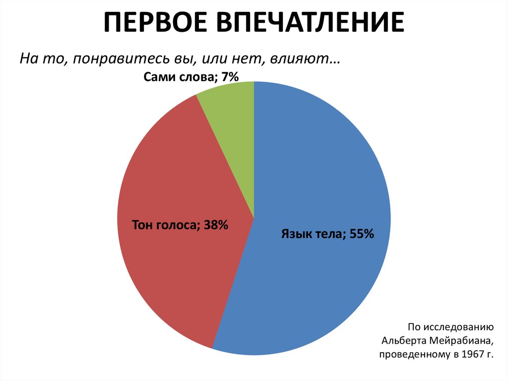 ПЕРВОЕ ВПЕЧАТЛЕНИЕ