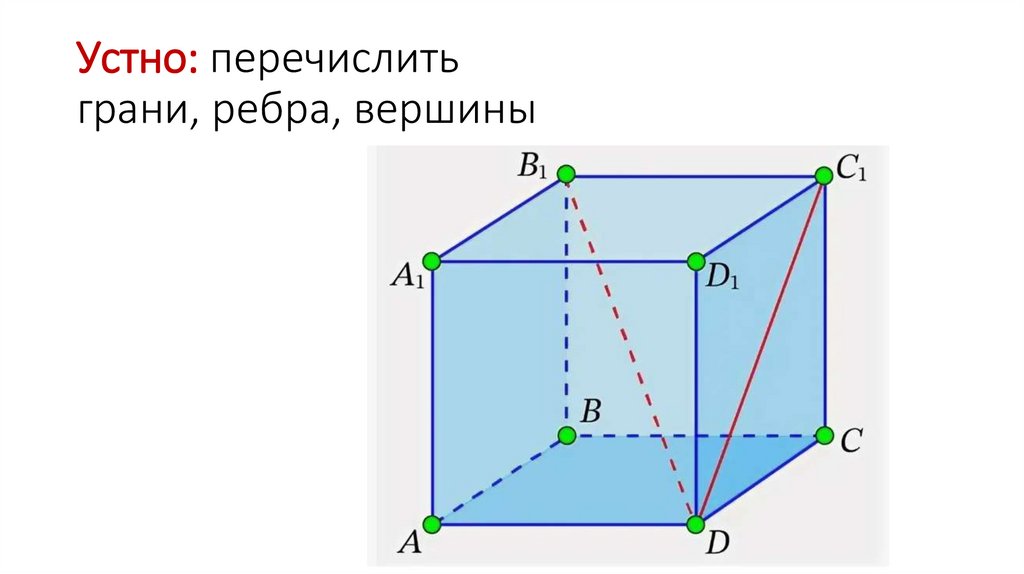 Устно: перечислить грани, ребра, вершины