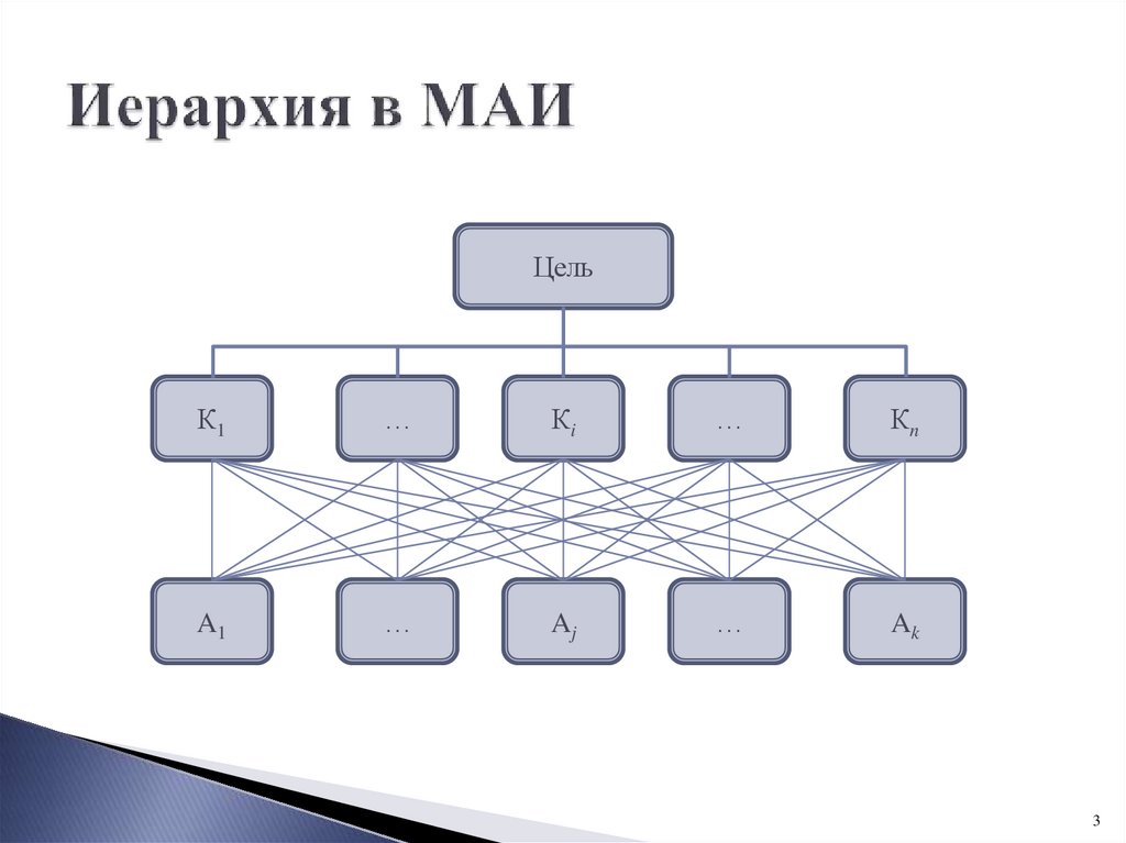 Иерархия в МАИ