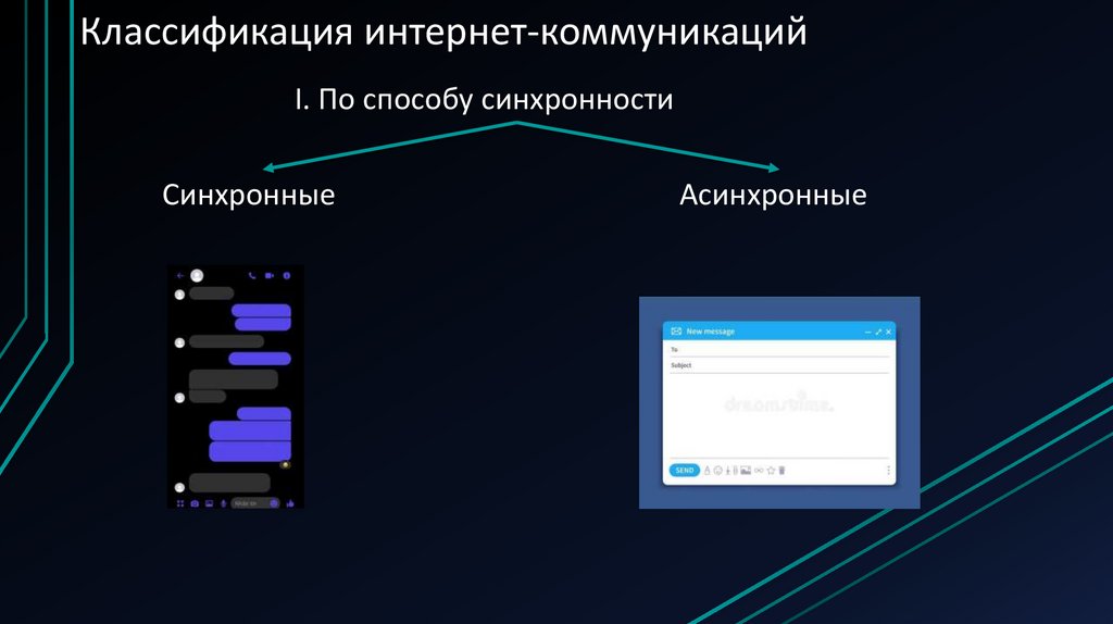 Классификация интернет-коммуникаций