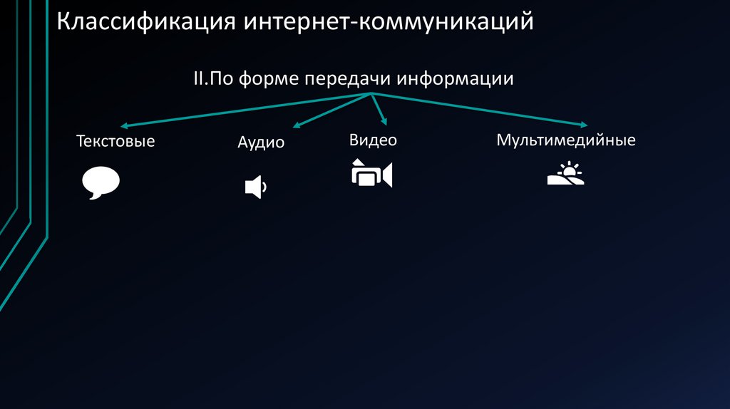 Классификация интернет-коммуникаций